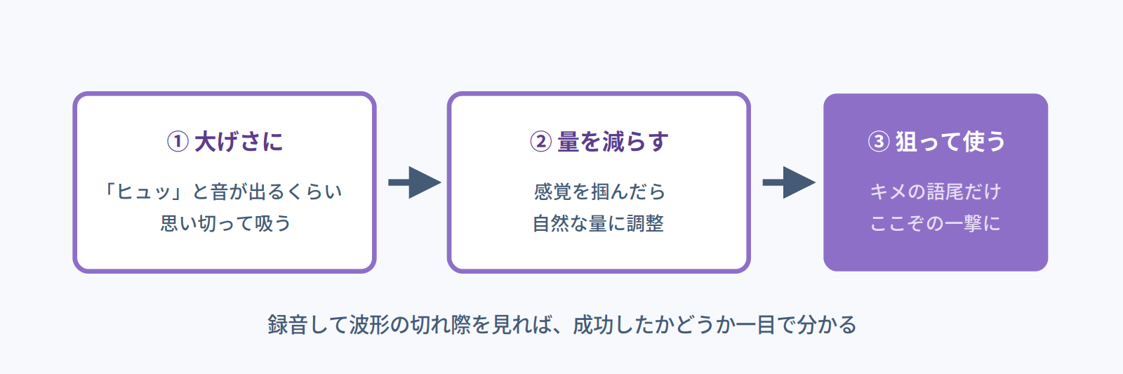 エアリリースの練習3ステップ。大げさに吸う、量を減らす、キメの語尾だけ狙って使う