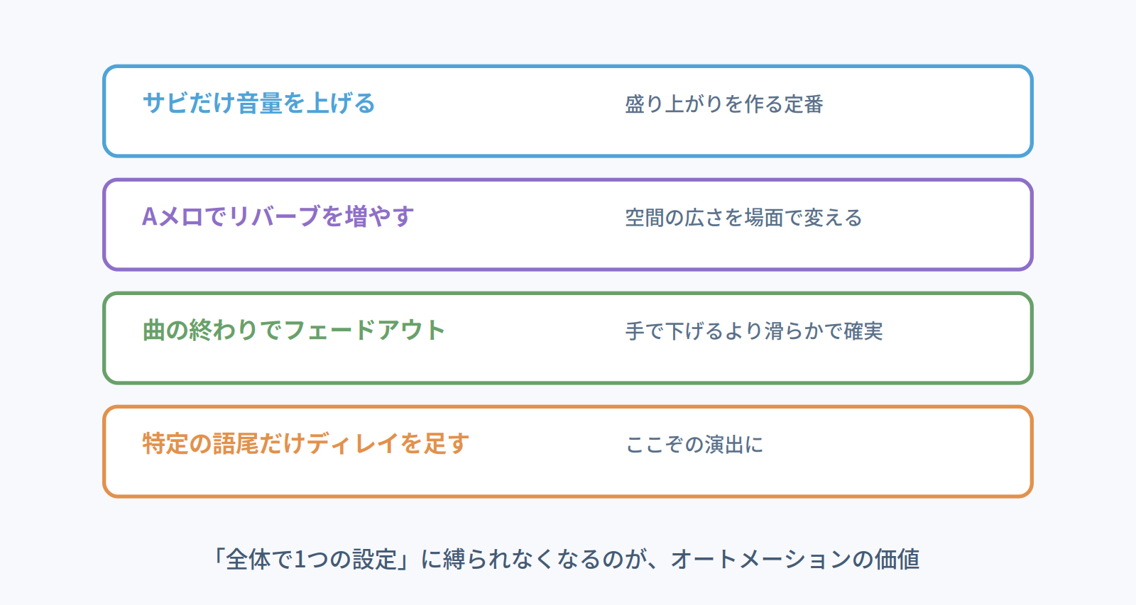 オートメーションの使いどころ4例を示した図