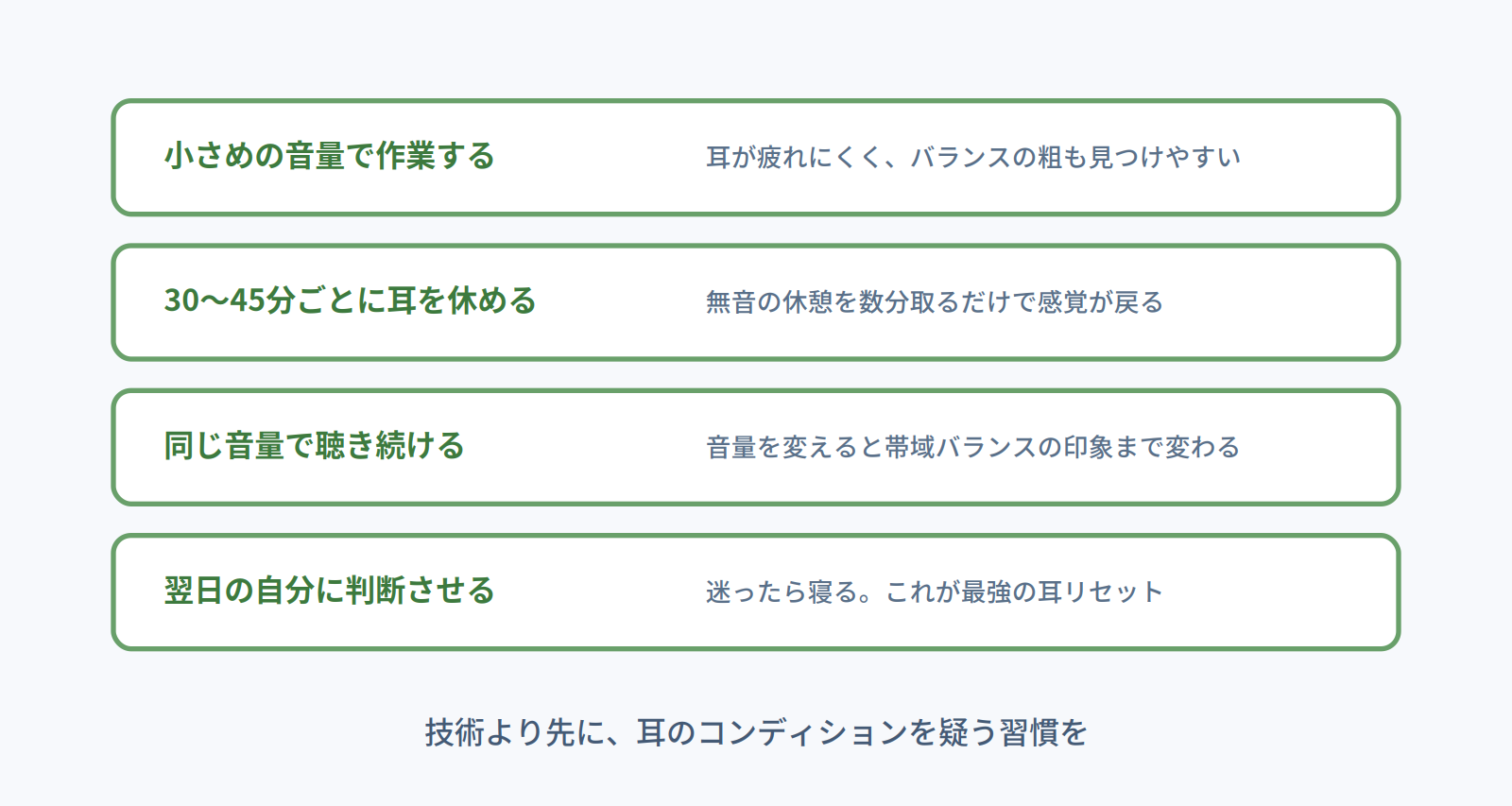 小さめの音量で作業する・こまめに休む・音量を変えない・翌日判断するという耳のケア4項目の図
