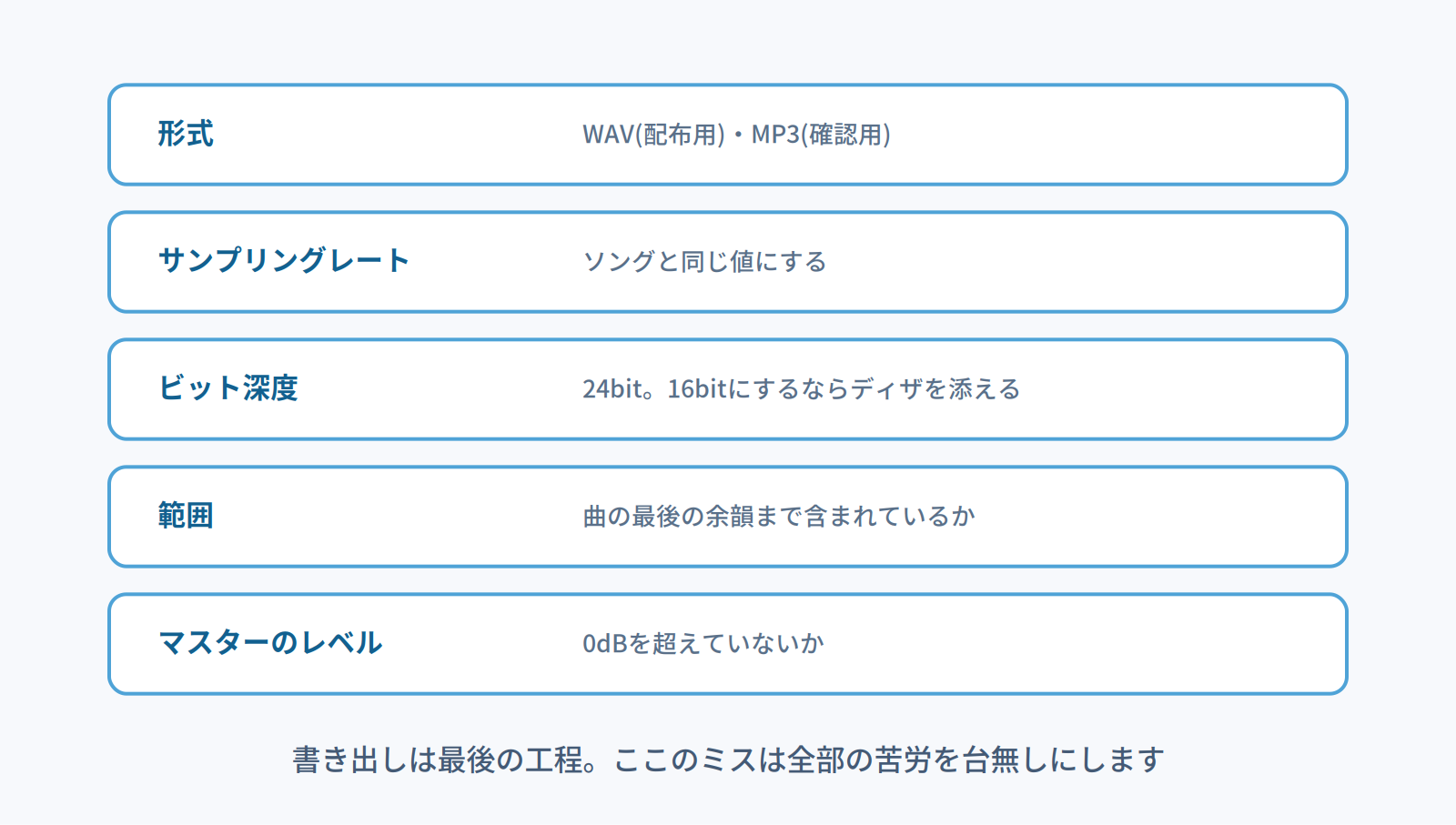 書き出し時に確認すべき形式・サンプリングレート・ビット深度・範囲・レベルのチェックリストの図