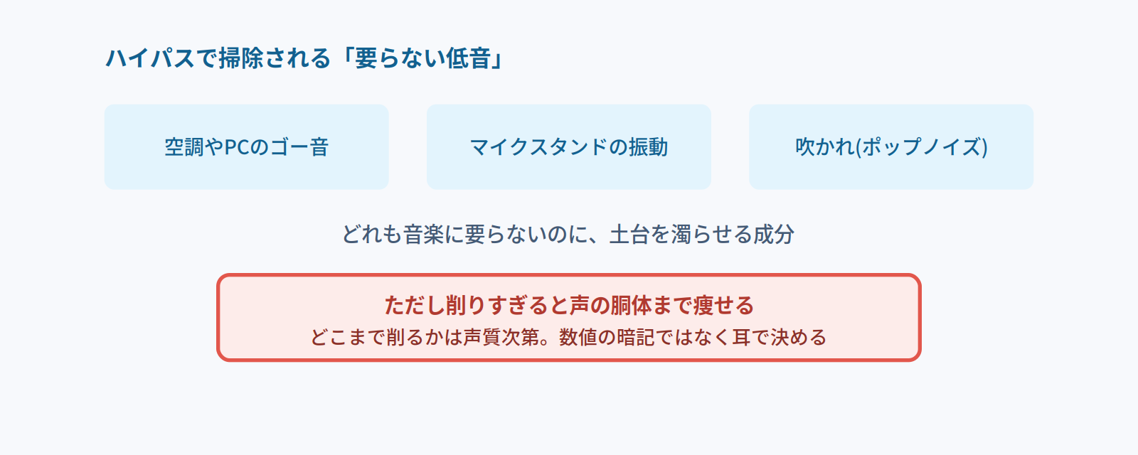 ハイパスで掃除される要らない低音の例。空調のゴー音、マイクスタンドの振動、吹かれ。ただし削りすぎると声が痩せる