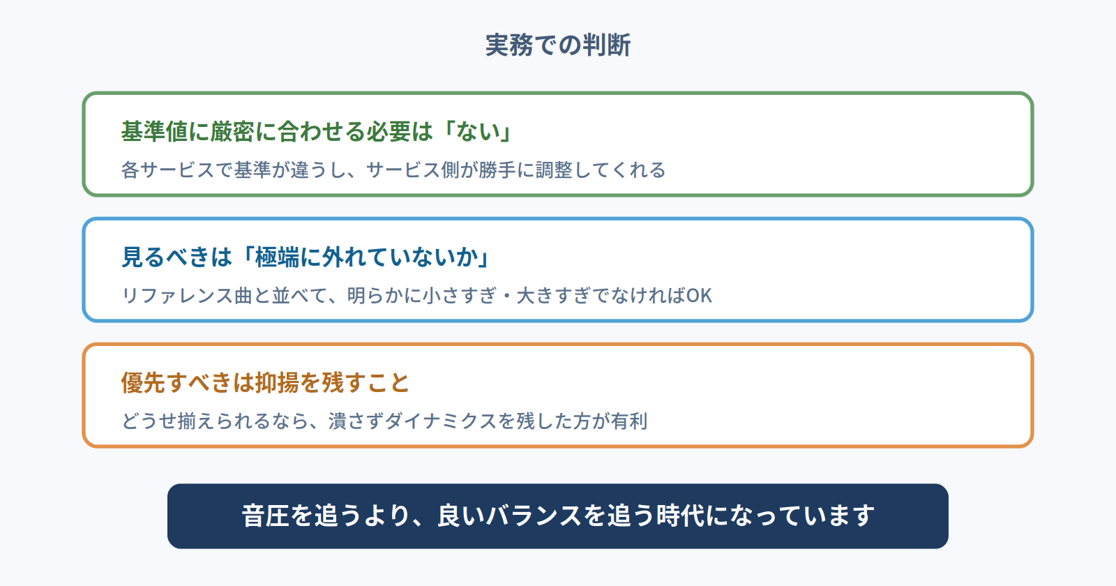 基準値に厳密に合わせる必要はなく、極端に外れていないかを見て抑揚を優先すべきことを示す図