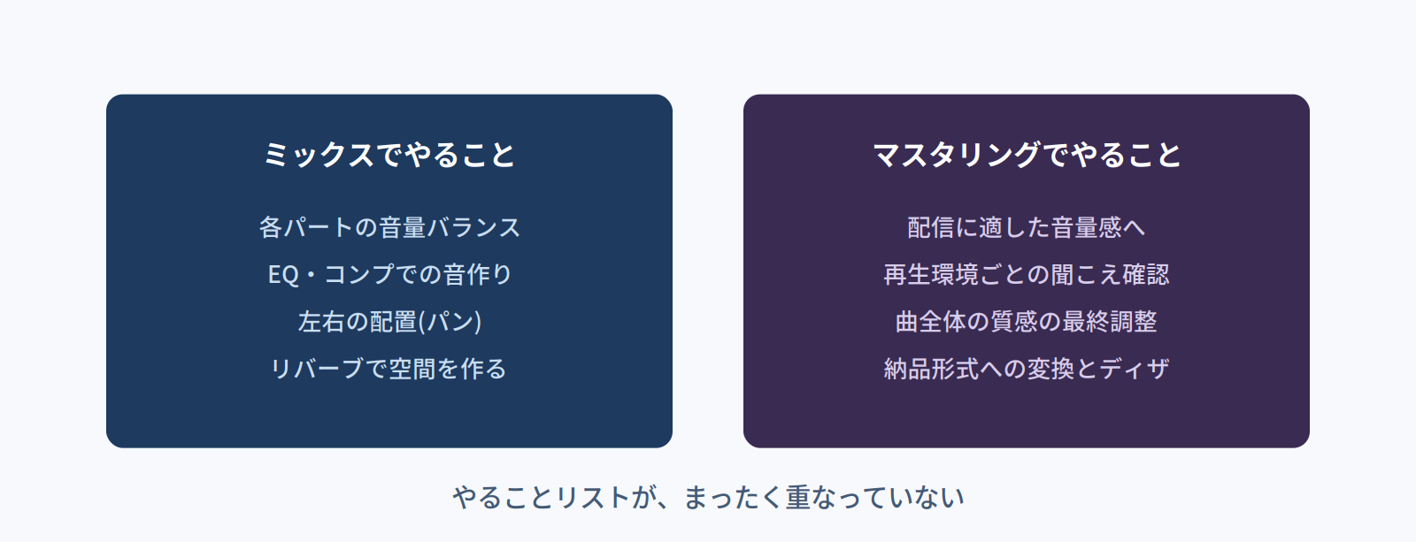 ミックスでやることとマスタリングでやることのリスト比較。作業内容がまったく重なっていない