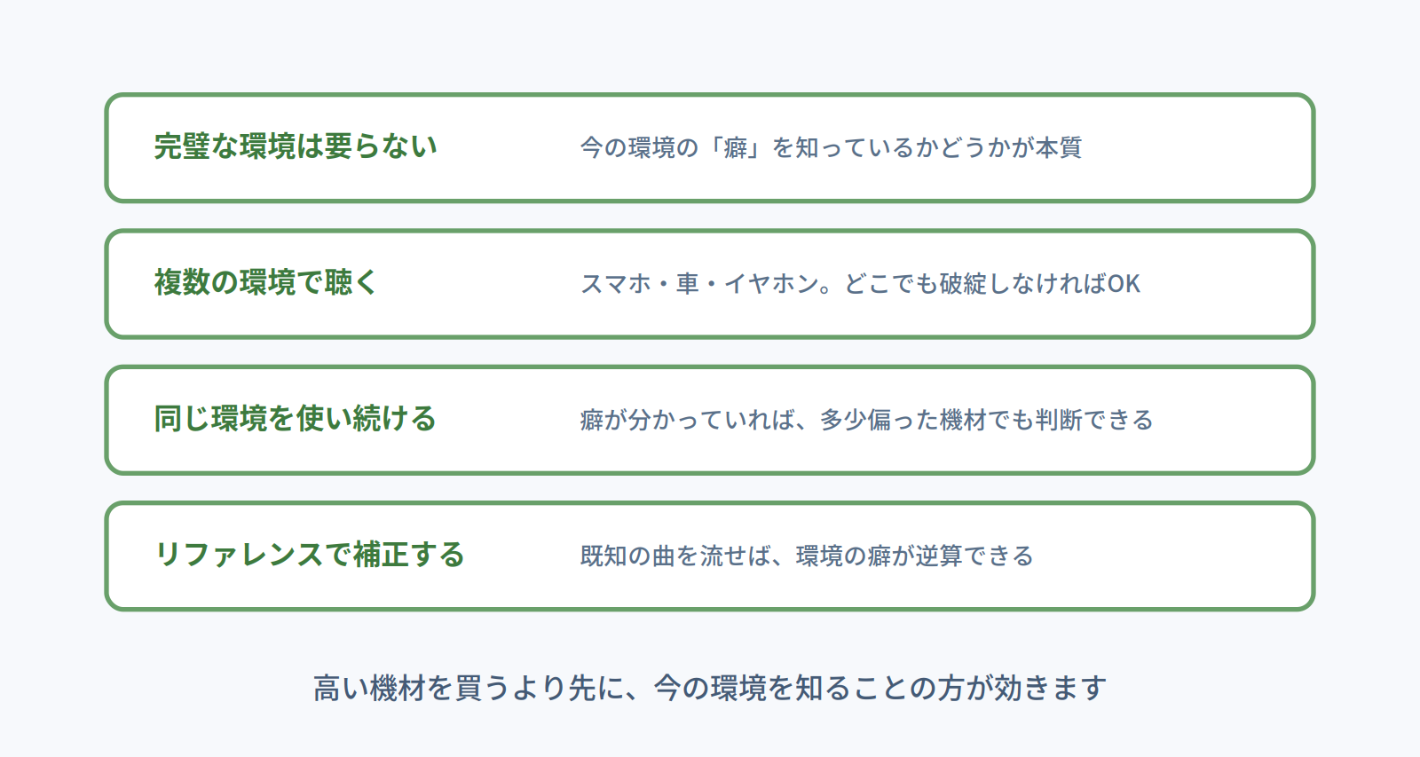 完璧な環境より今の環境の癖を知ることが本質であることを示した4つのポイントの図