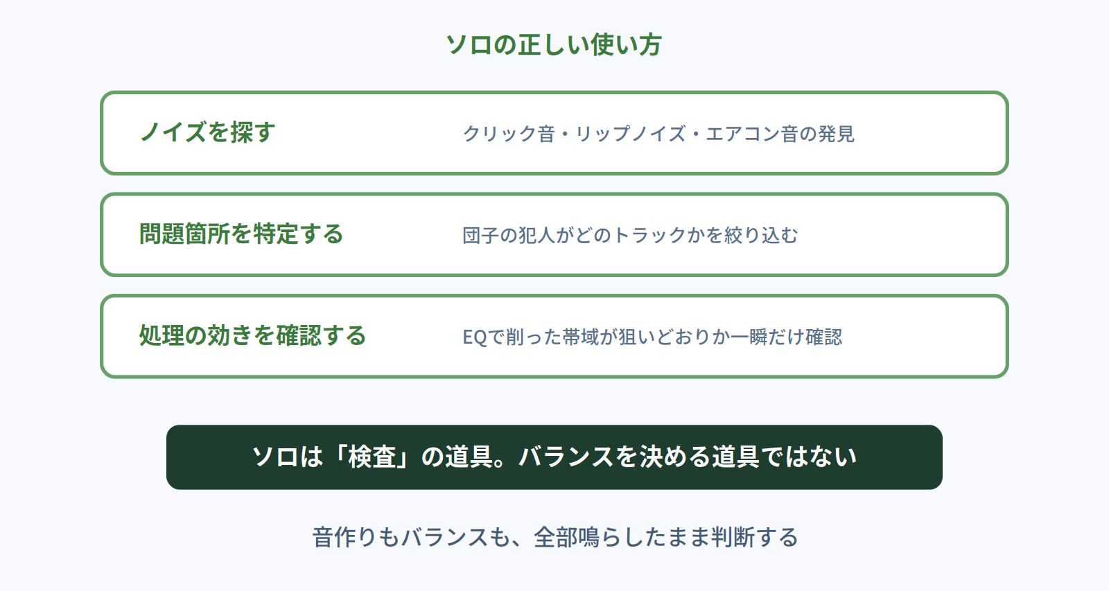ソロの正しい使い方としてノイズ探し・問題箇所の特定・処理の効き確認を挙げた図