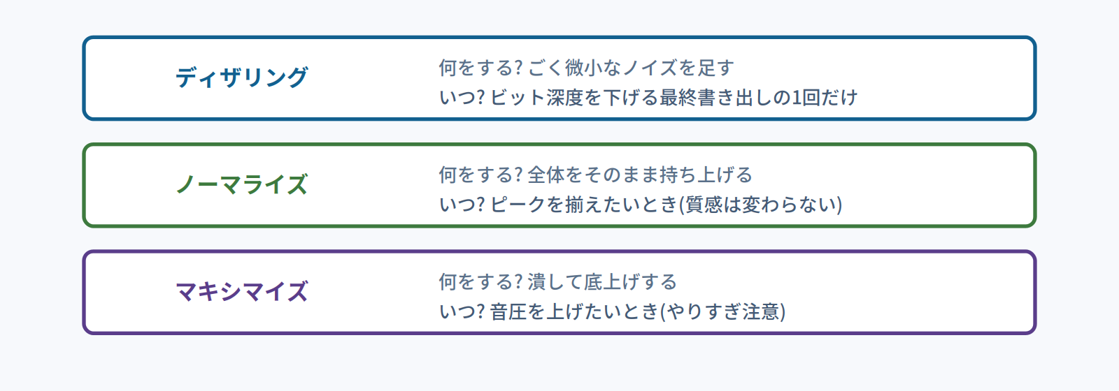 ディザリング・ノーマライズ・マキシマイズの役割と使いどころをまとめた早見表