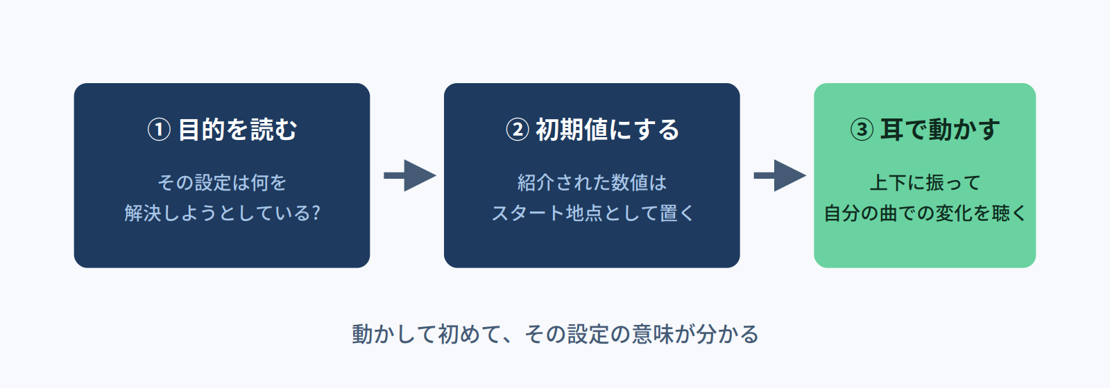 Tipsの正しい使い方3ステップ。目的を読む、初期値として置く、耳で動かす